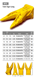 BYG ショベル ツインタイガー シャープティース FC350 WTS