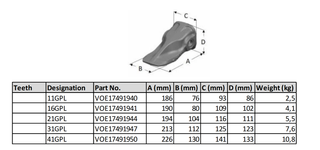 66AMRL VOE17491953 ボルボ チップ バケット トゥース
