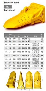 BYGローダー |ショベルティーズロックチゼル FC700 RC