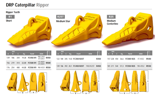 ドーザーリッパー歯 FC450 R1 9W-2451 4T-5451