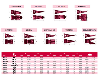 MA60W MTG DOBLE VECTOR バケットチップ構造歯